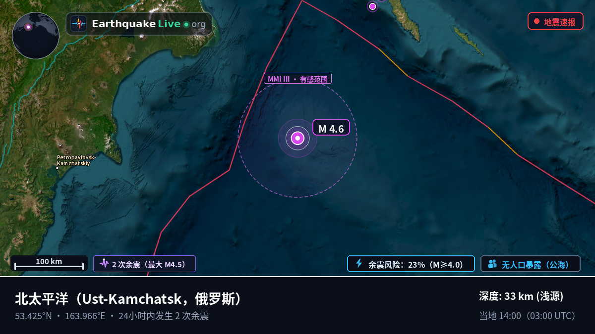 北太平洋 (俄罗斯)