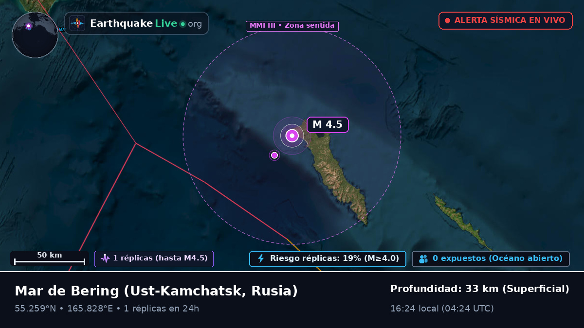 Mar de Bering (Rusia)