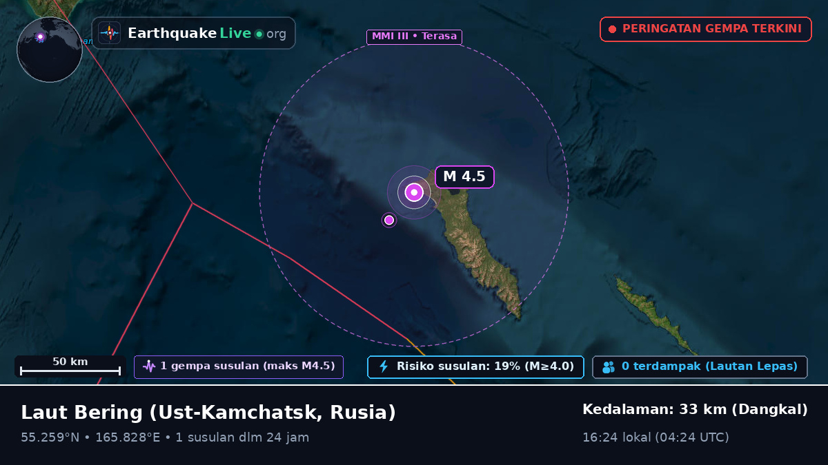 Laut Bering (Rusia)