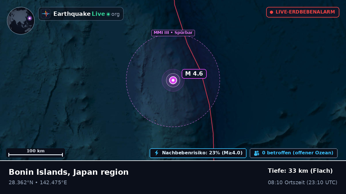 Nordpazifik (Japan)