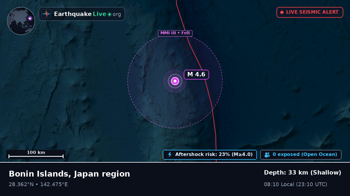 North Pacific Ocean (Japan)