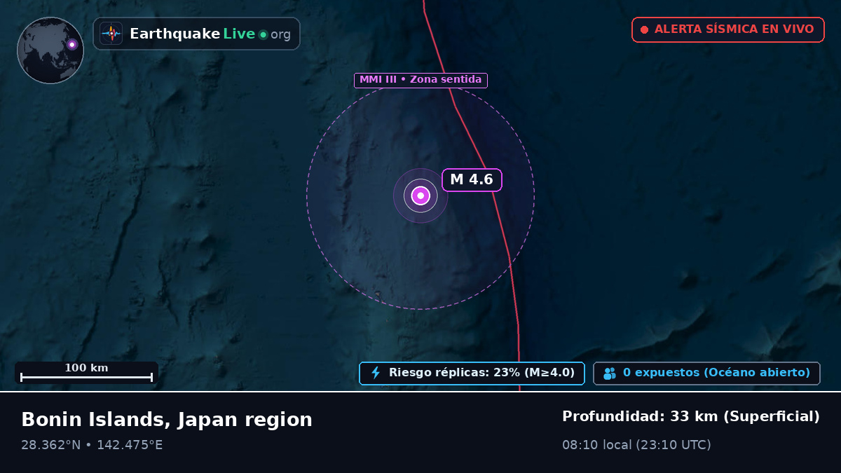 Océano Pacífico Norte (Japón)