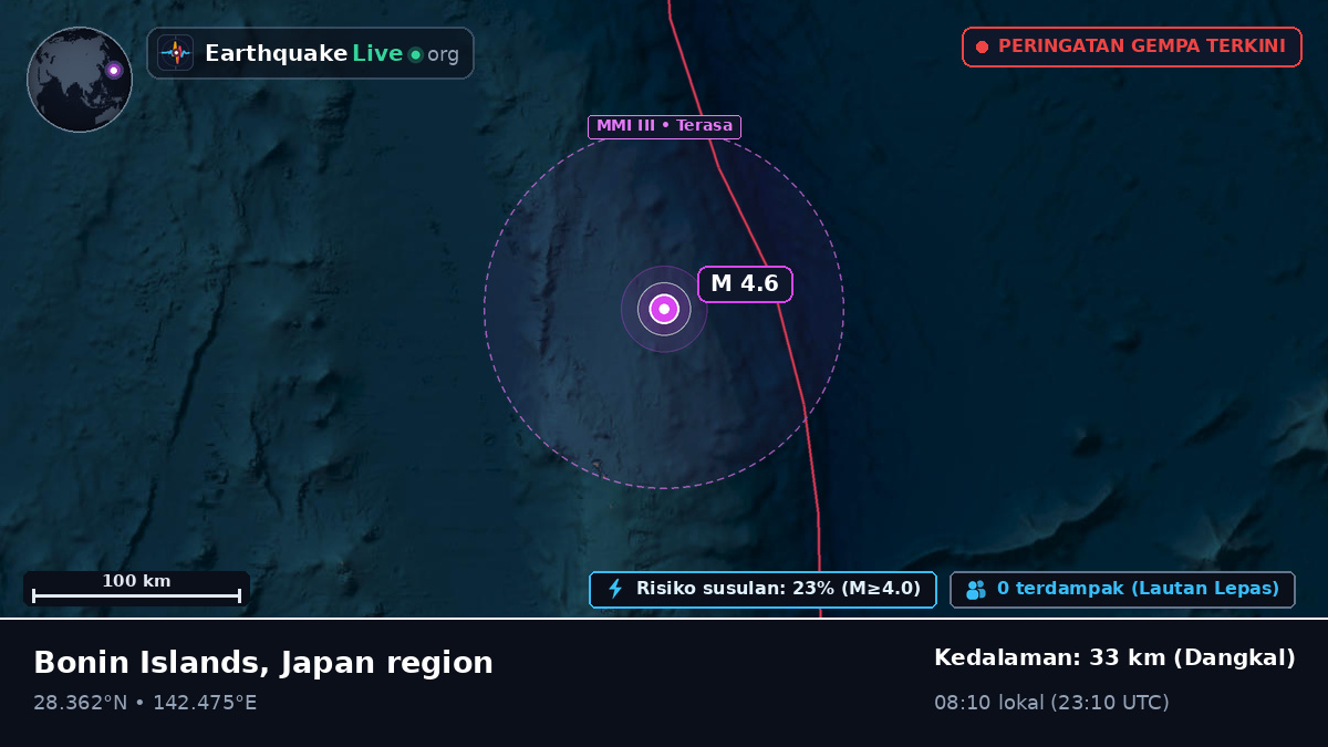 Samudra Pasifik Utara (Jepang)