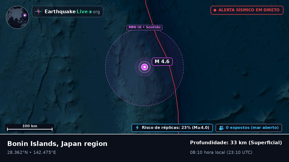 Oceano Pacífico Norte (Japão)
