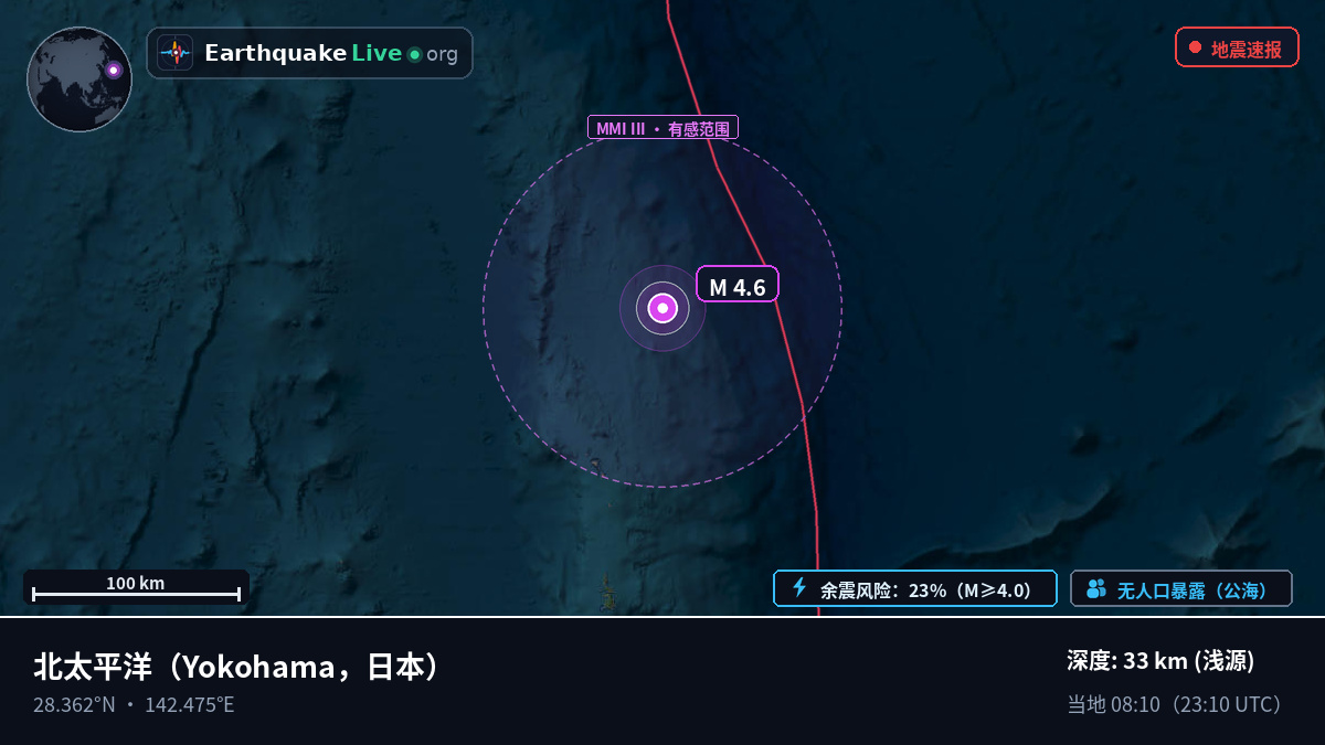 北太平洋 (日本)