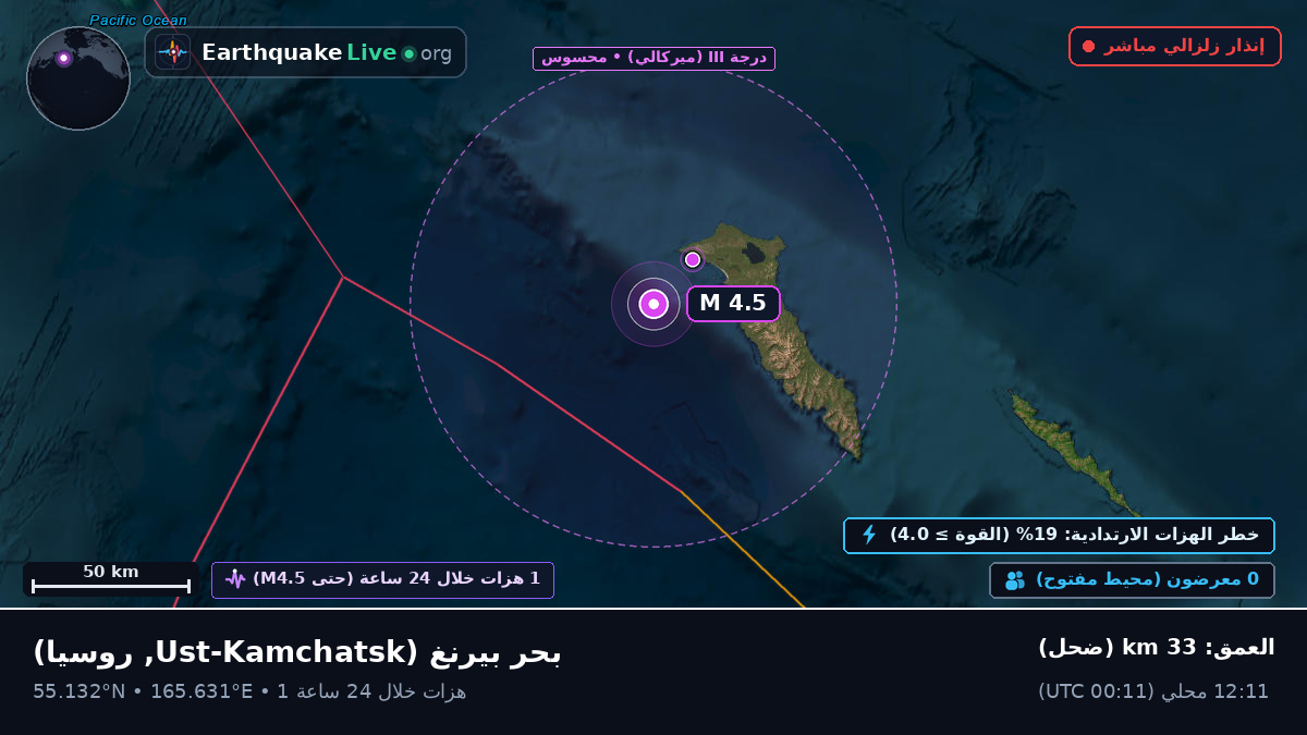بحر بيرنغ (روسيا)