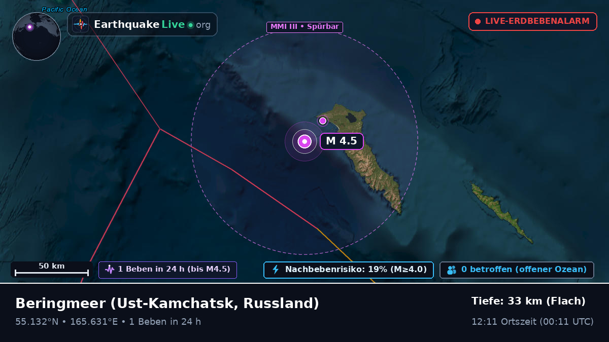 Beringmeer (Russland)