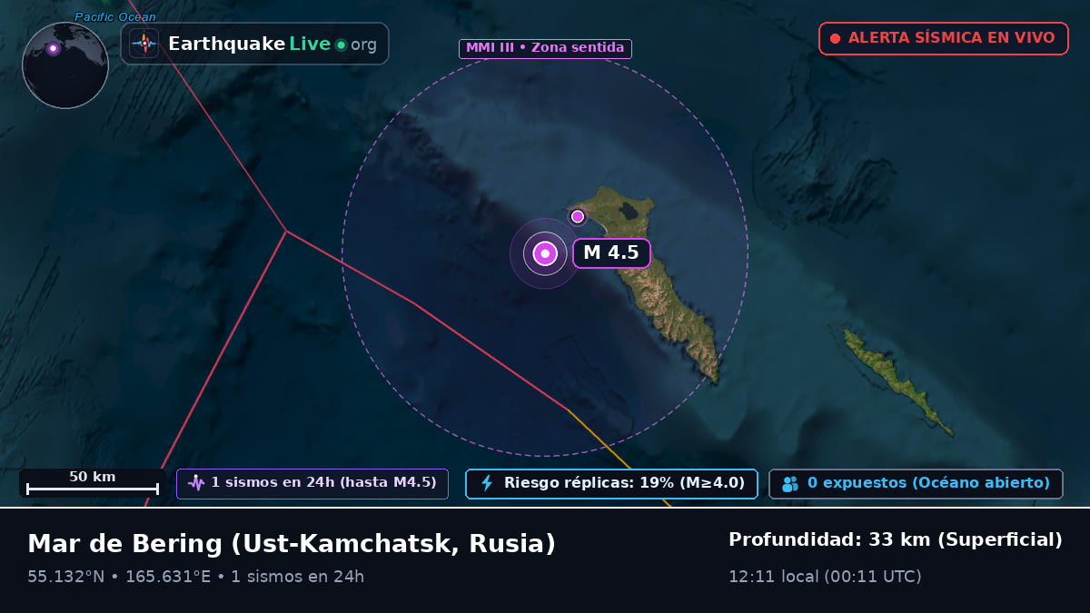 Mar de Bering (Rusia)