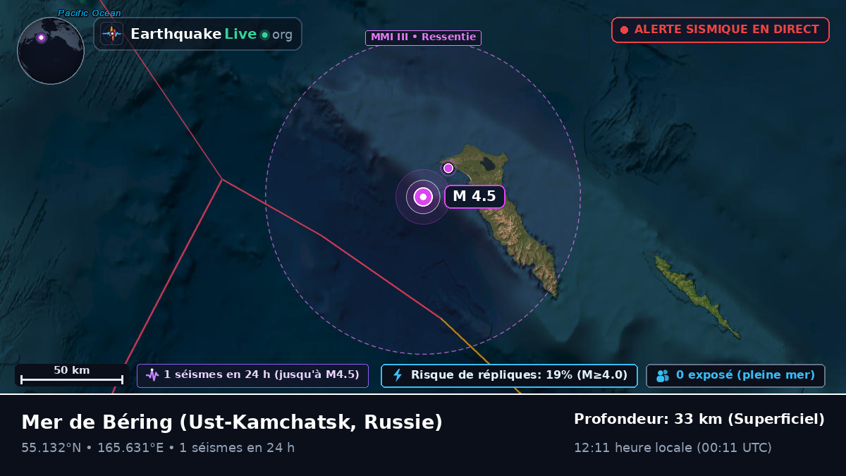 Mer de Béring (Russie)