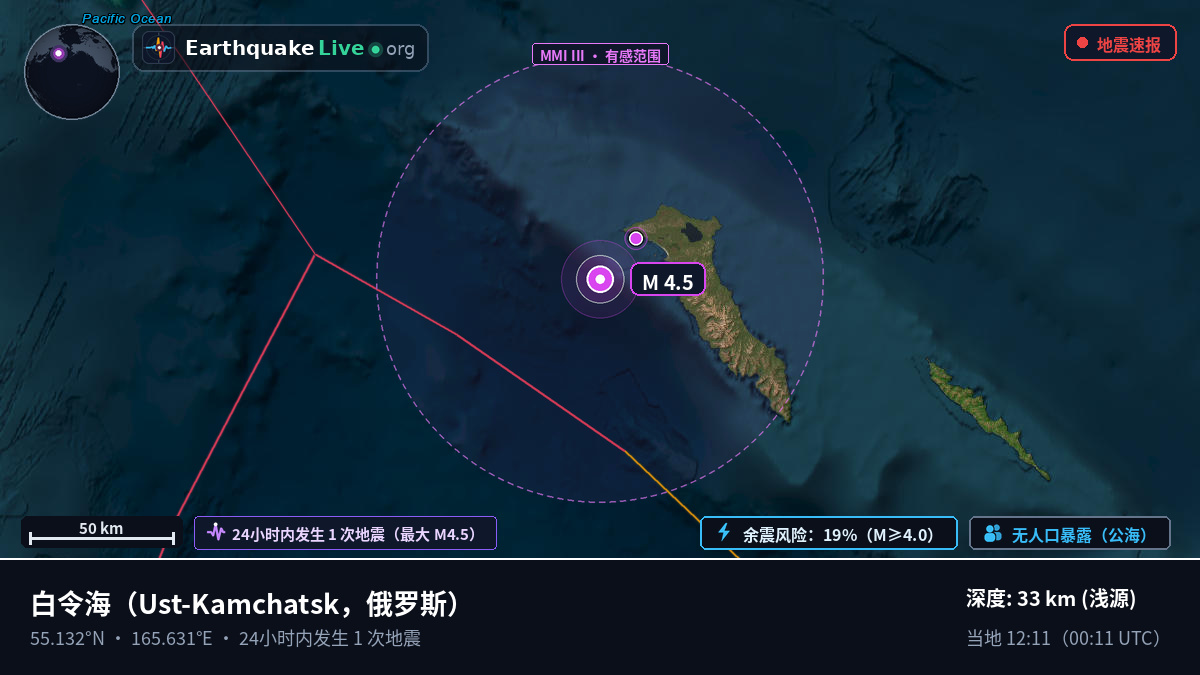 白令海 (俄罗斯)