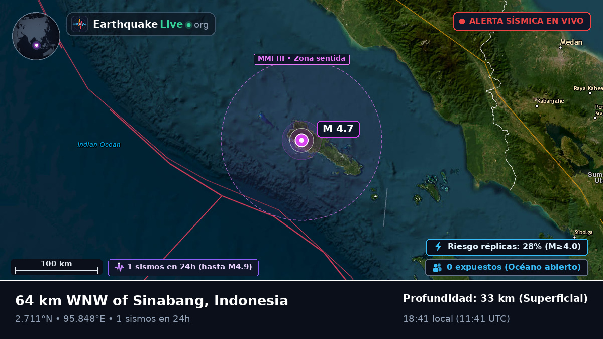 Océano Índico (Indonesia)