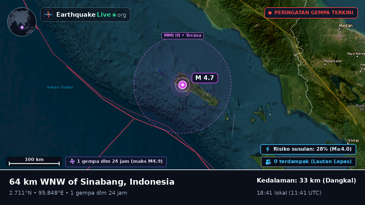 Samudra Hindia (Indonesia)