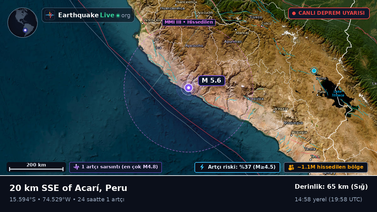 Ica, Peru