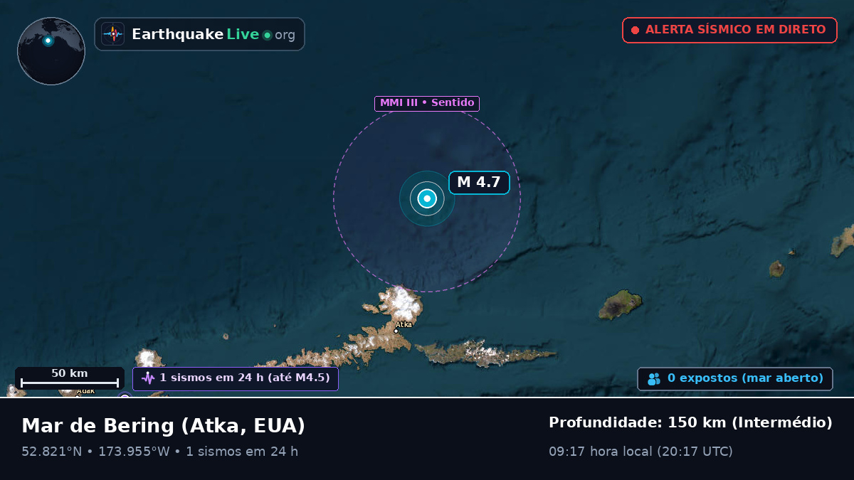 Mar de Bering (EUA)