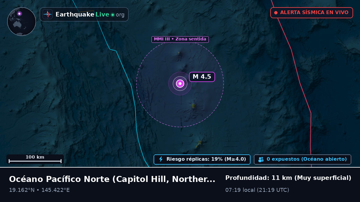 Océano Pacífico Norte (Northern Mariana Islands)