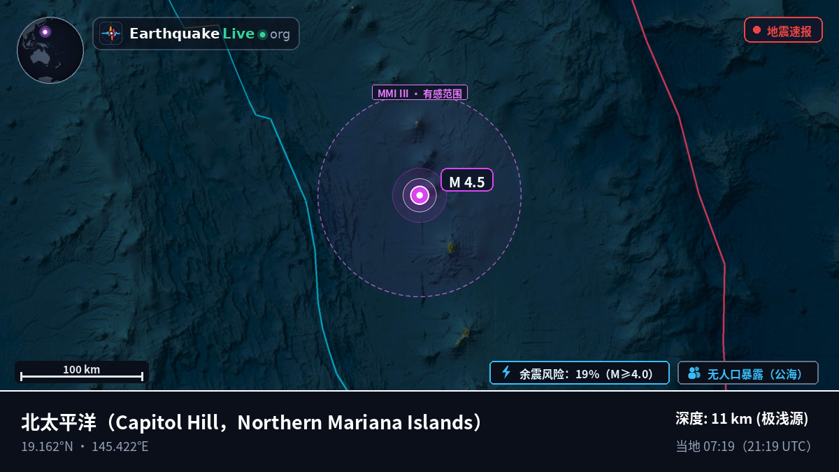 北太平洋 (Northern Mariana Islands)
