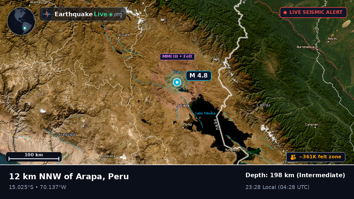 Callao, Peru