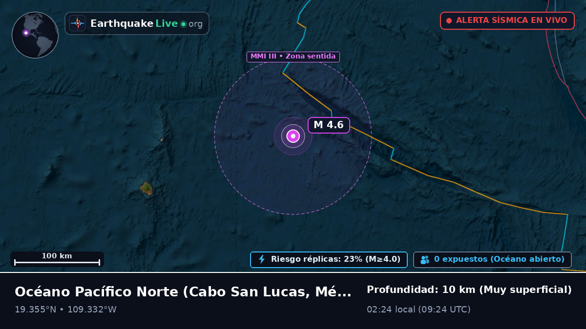 Océano Pacífico Norte (México)