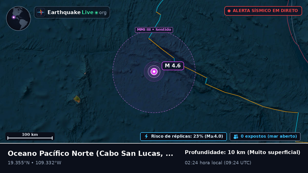 Oceano Pacífico Norte (México)