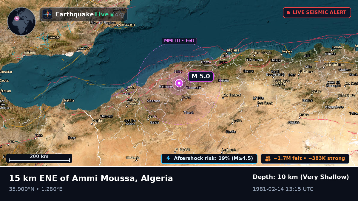 Chlef, Algeria