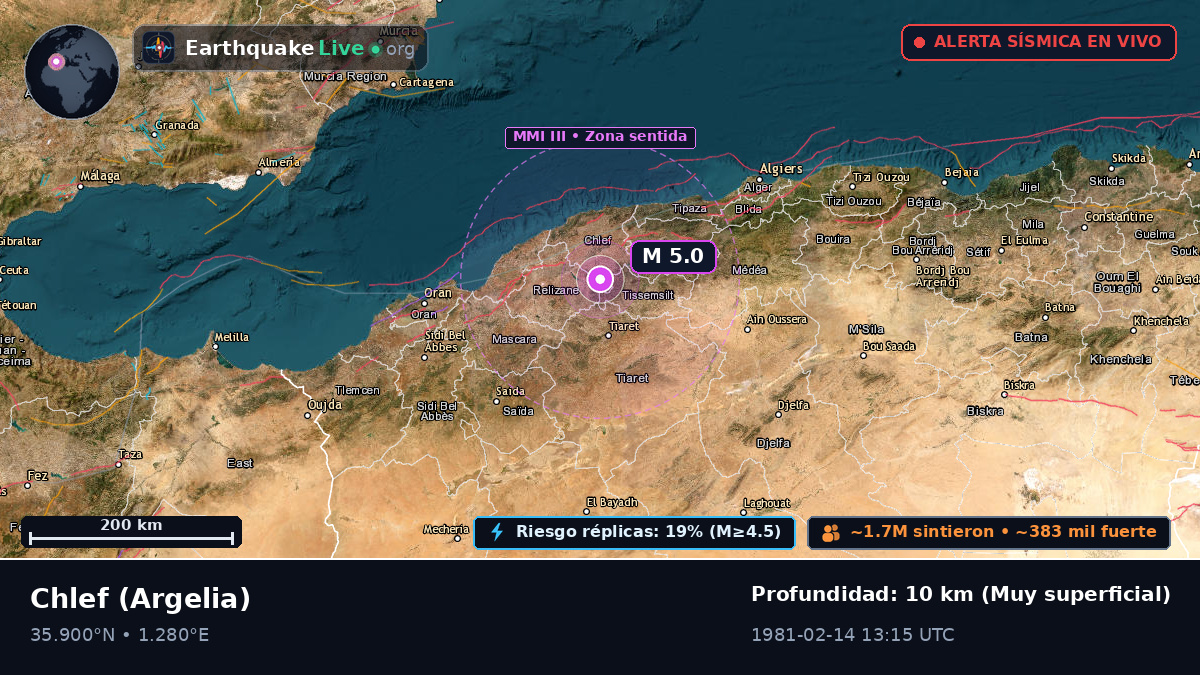 Chlef, Argelia