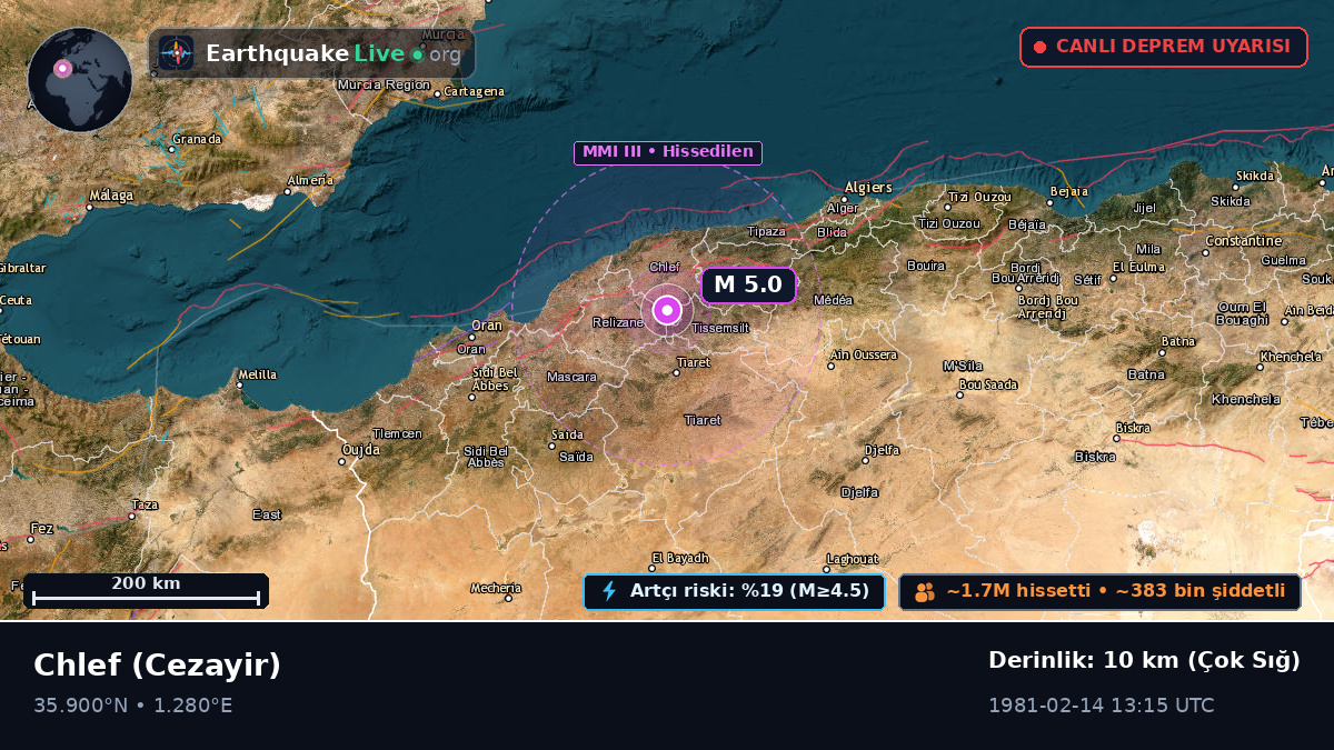 Chlef, Cezayir