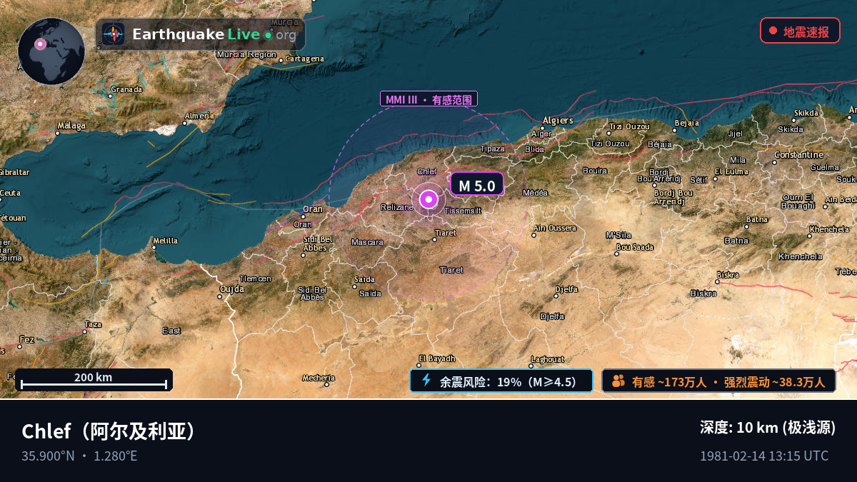 Chlef, 阿尔及利亚