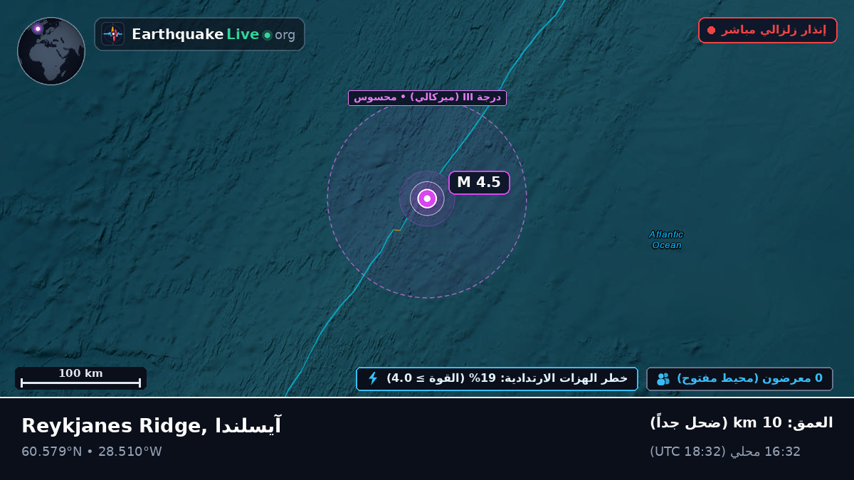 شمال المحيط الأطلسي (آيسلندا)