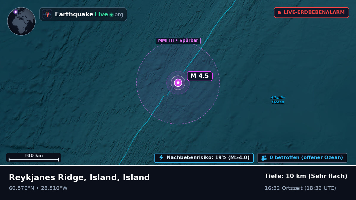 Nordatlantik (Island)