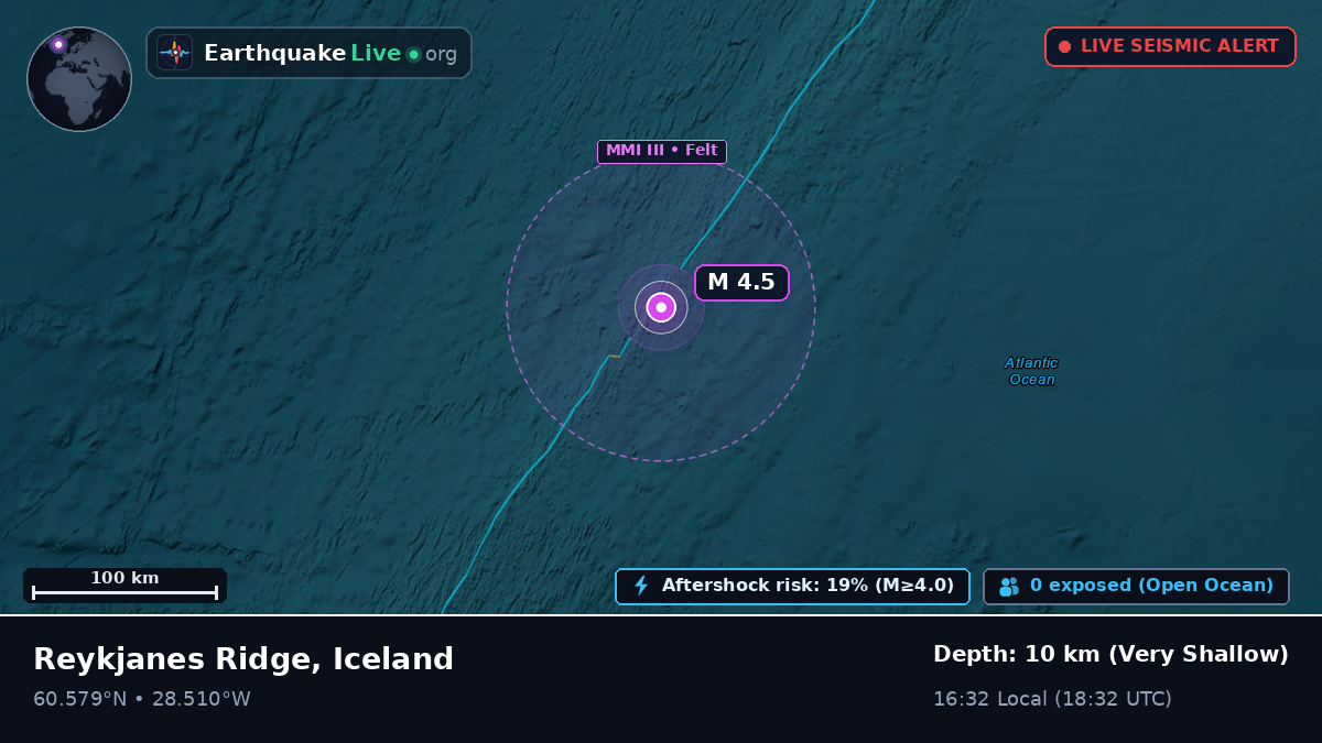North Atlantic Ocean (Iceland)
