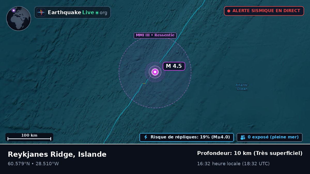 Océan Atlantique Nord (Islande)