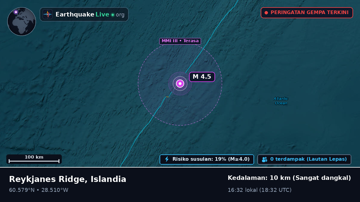 Samudra Atlantik Utara (Islandia)