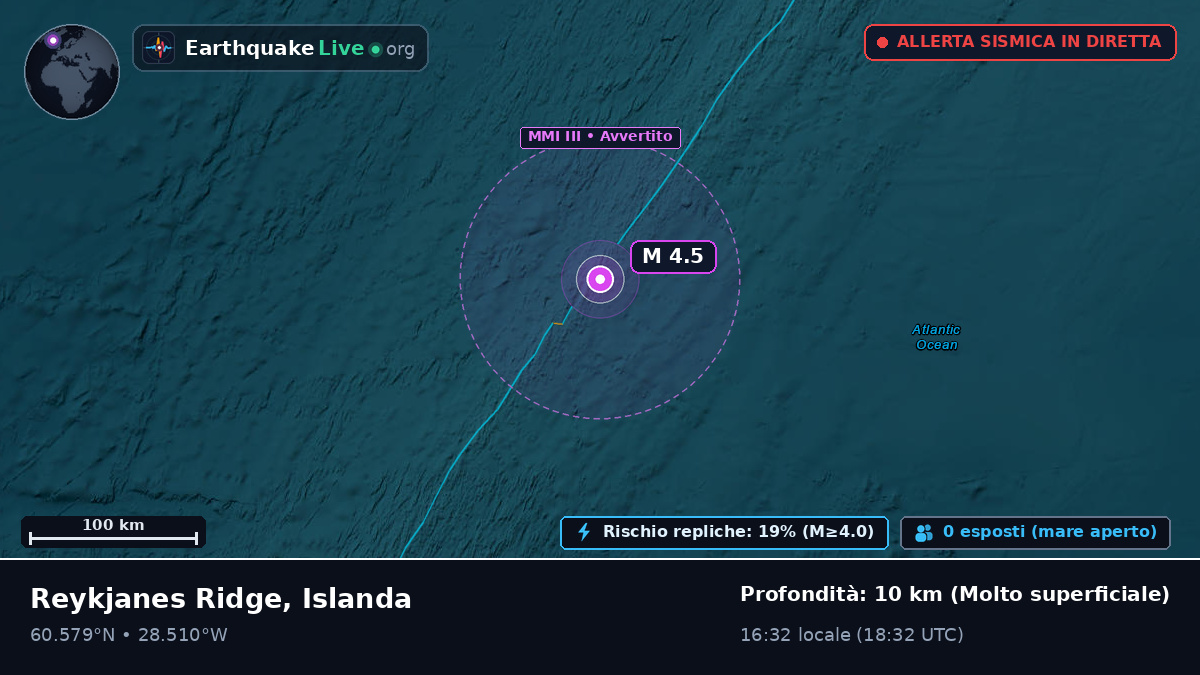 Oceano Atlantico settentrionale (Islanda)