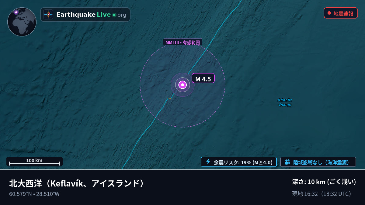北大西洋 (アイスランド)