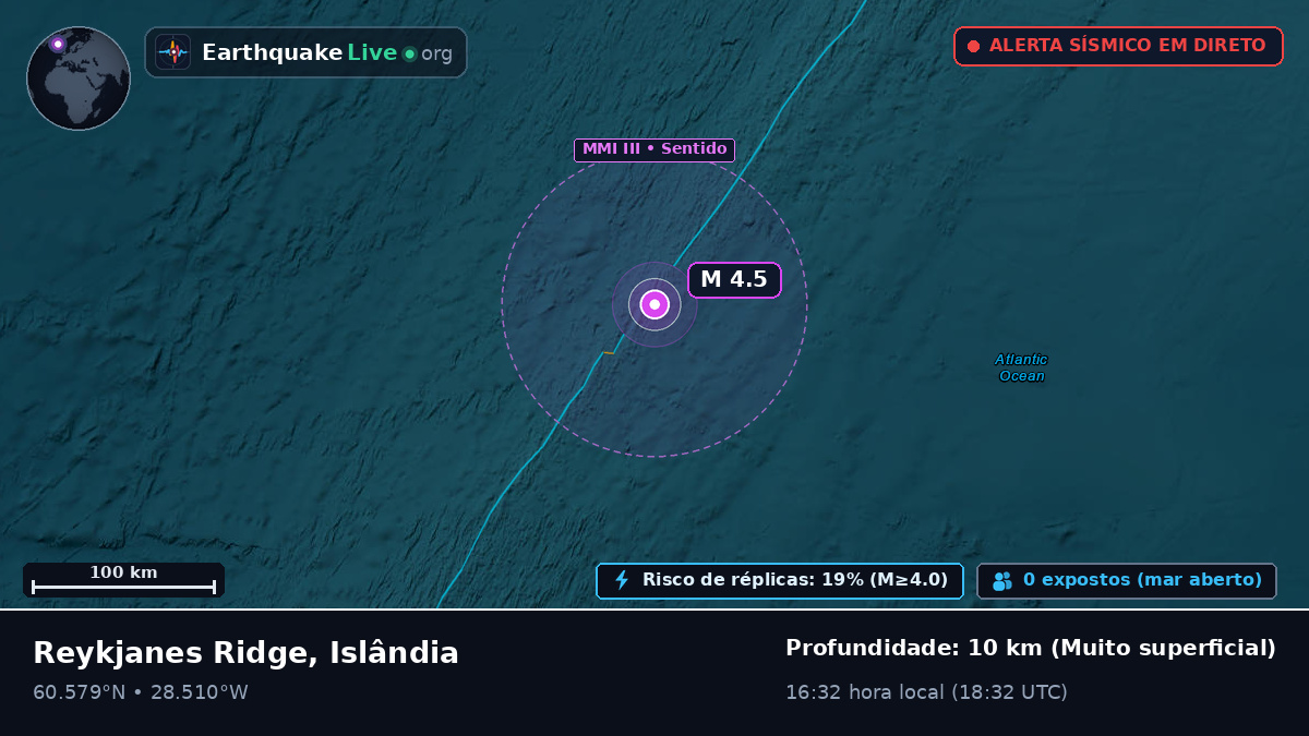 Oceano Atlântico Norte (Islândia)