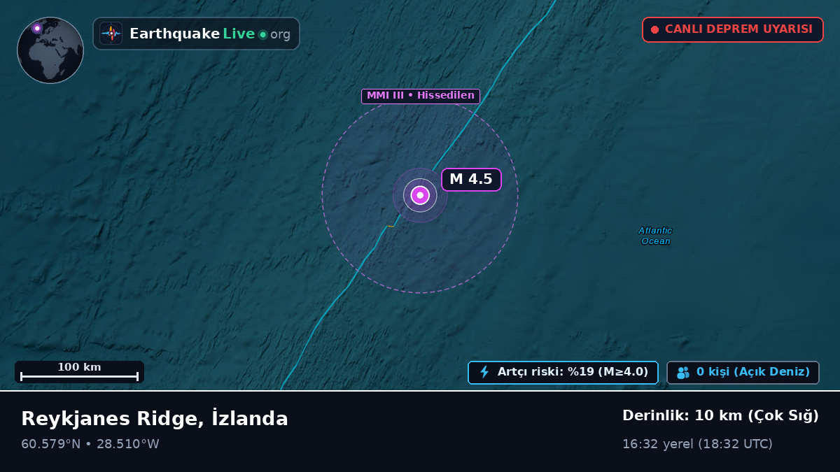 Kuzey Atlantik Okyanusu (İzlanda)