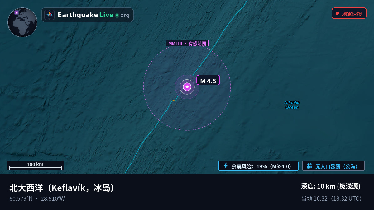 北大西洋 (冰岛)
