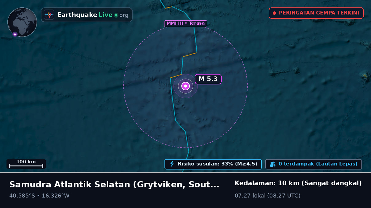 Samudra Atlantik Selatan (South Georgia and the Islands)
