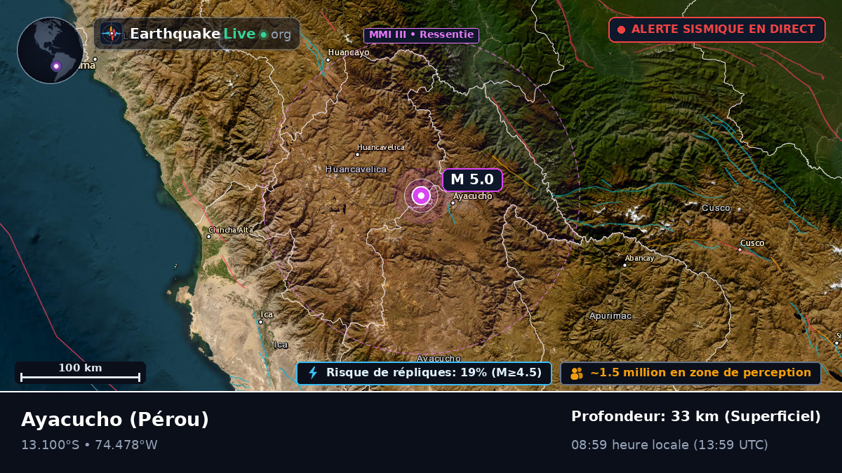Ayacucho, Pérou