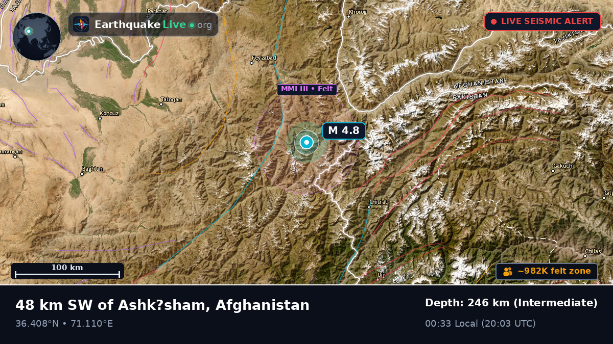 Badakhshan, Afghanistan