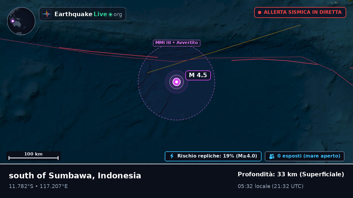 Oceano Indiano (Indonesia)