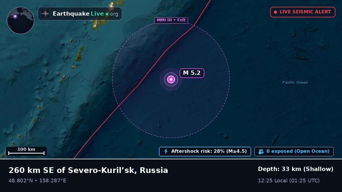 North Pacific Ocean (Russia)