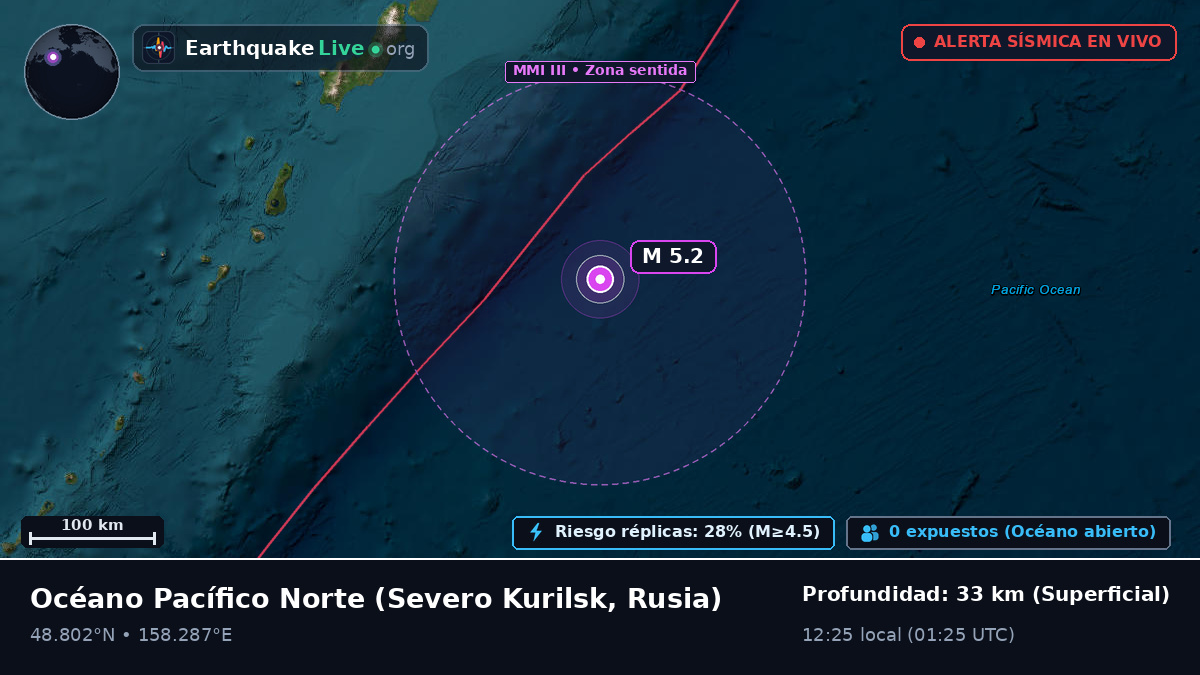 Océano Pacífico Norte (Rusia)