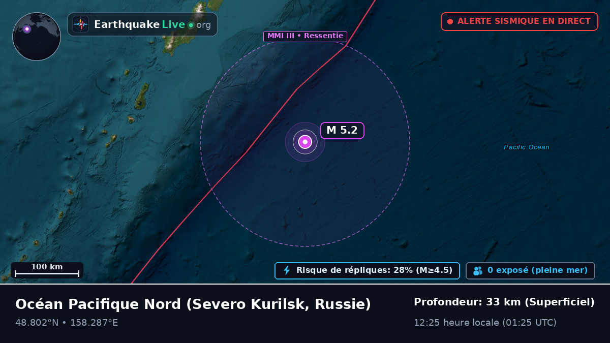 Océan Pacifique Nord (Russie)