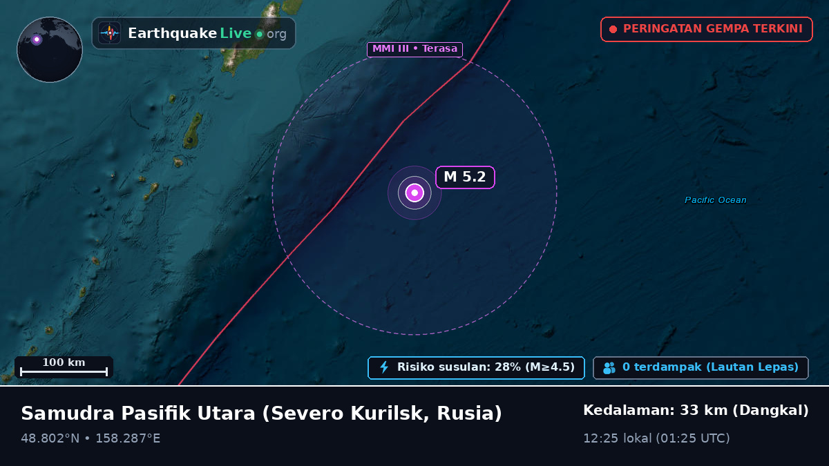 Samudra Pasifik Utara (Rusia)
