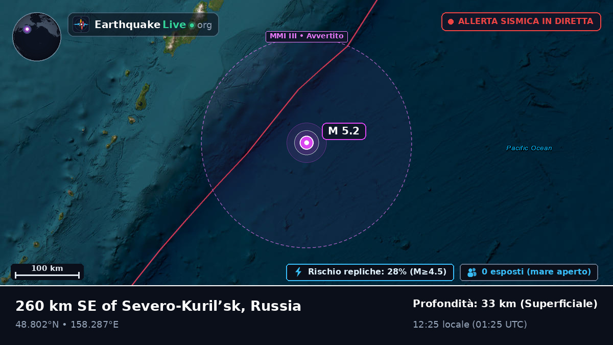 Oceano Pacifico settentrionale (Russia)