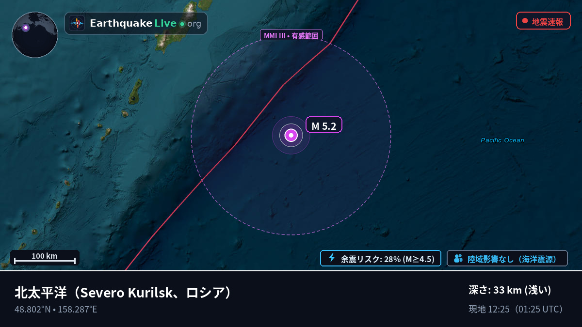 北太平洋 (ロシア)