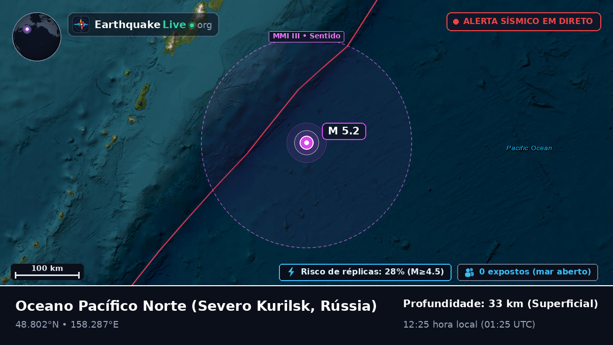 Oceano Pacífico Norte (Rússia)