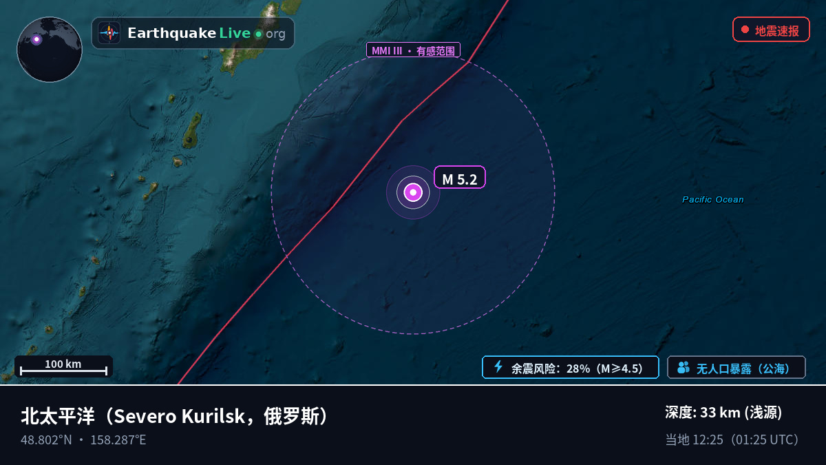 北太平洋 (俄罗斯)