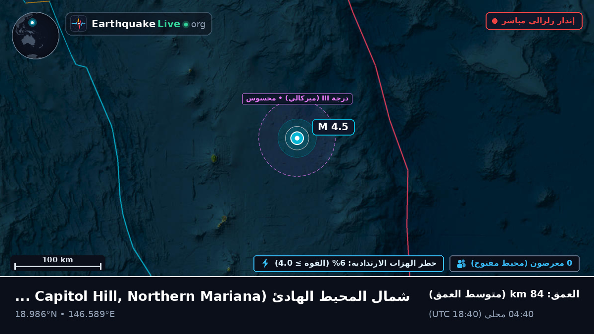 شمال المحيط الهادئ (Northern Mariana Islands)